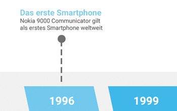 Das Smartphone wird 20 Jahre alt