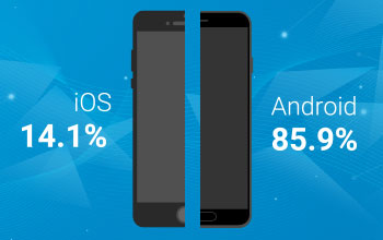 Mobile Betriebssysteme: Erstmals Duopol für iOS und Android